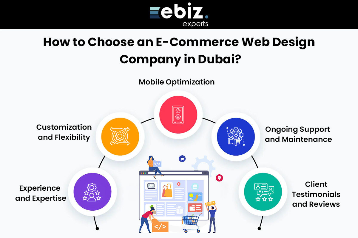 How to Choose an eCommerce Web Design Company in Dubai?