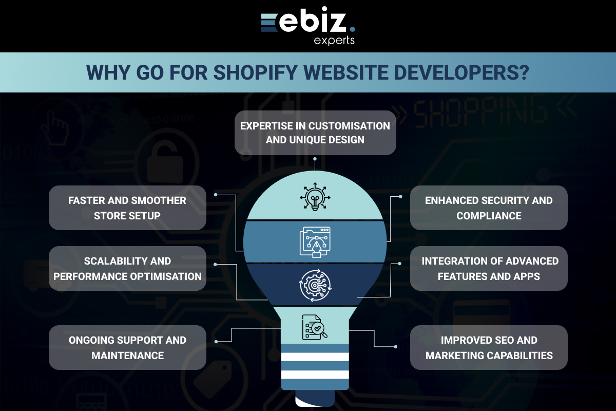 Why Go for Shopify Website Developers