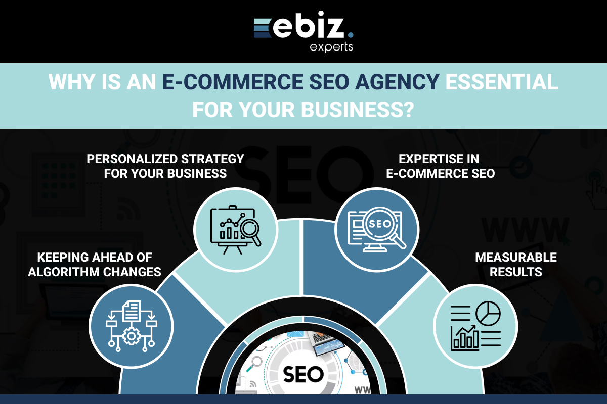 Why is an eCommerce SEO Agency Essential for Your Business