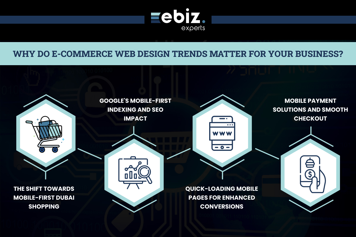 Why Do eCommerce Web Design Trends Matter for Your Business